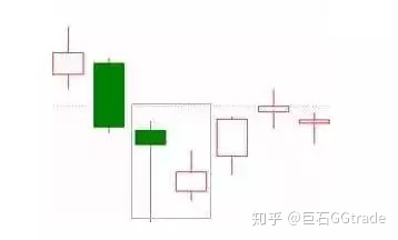 墓碑线k线图