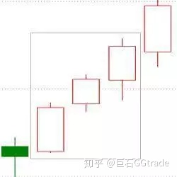 墓碑线k线图