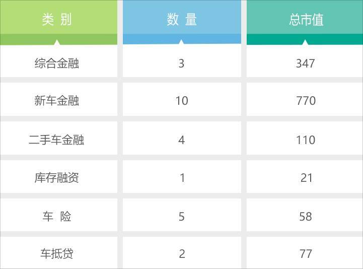 美利车金融