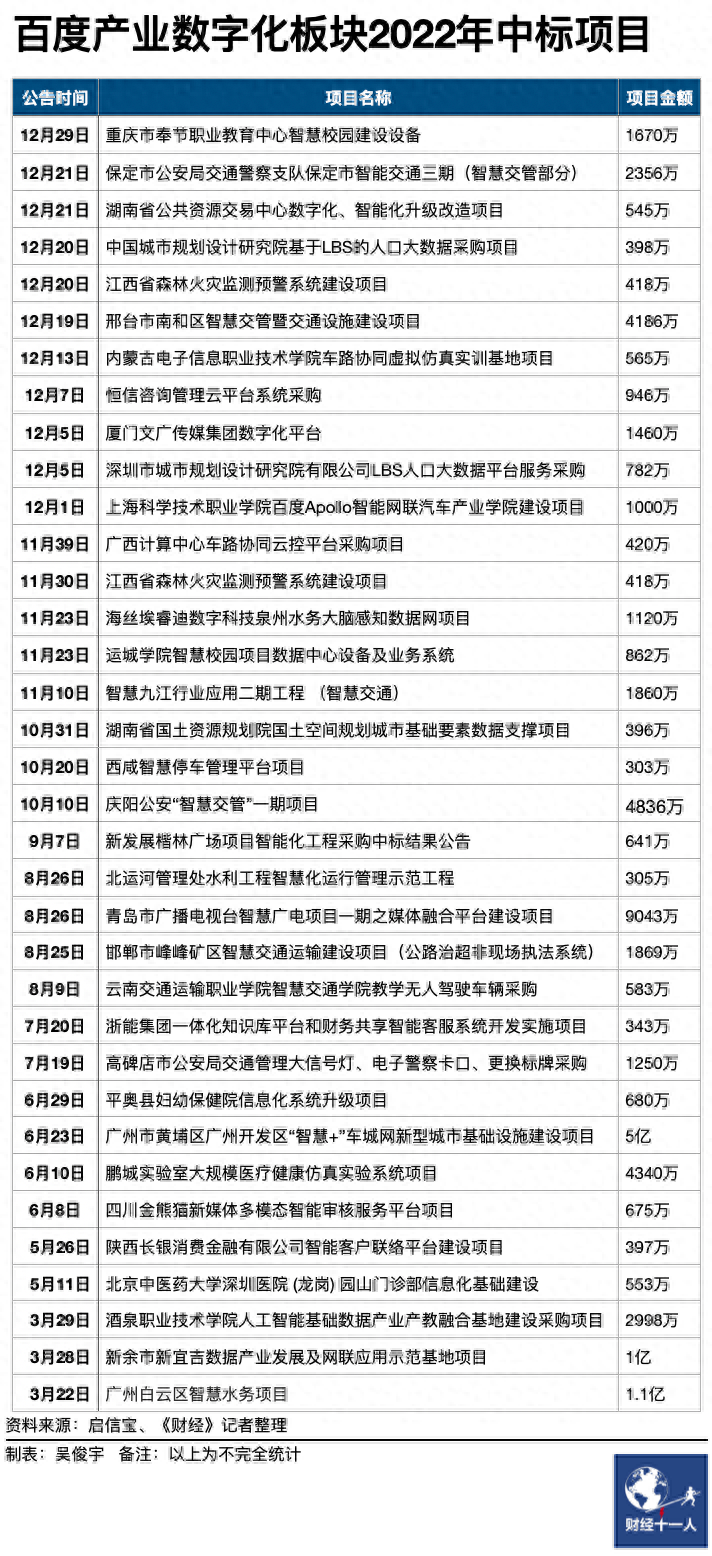 毛利润怎么算