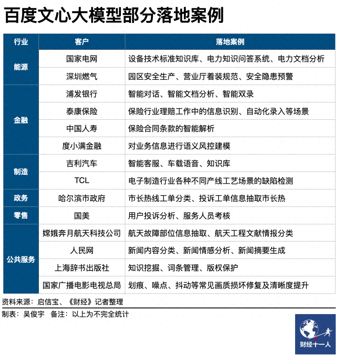 毛利润怎么算