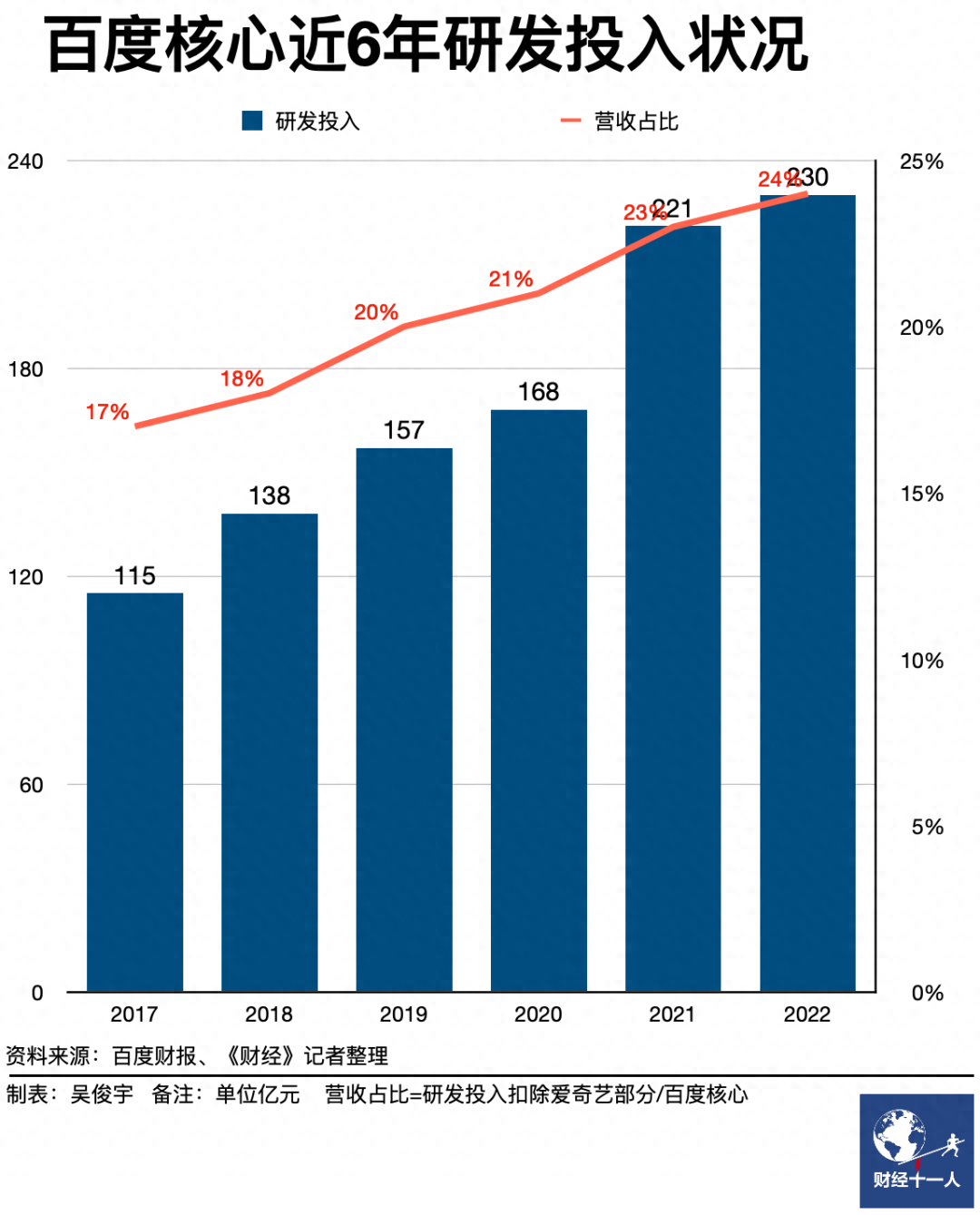 毛利润怎么算