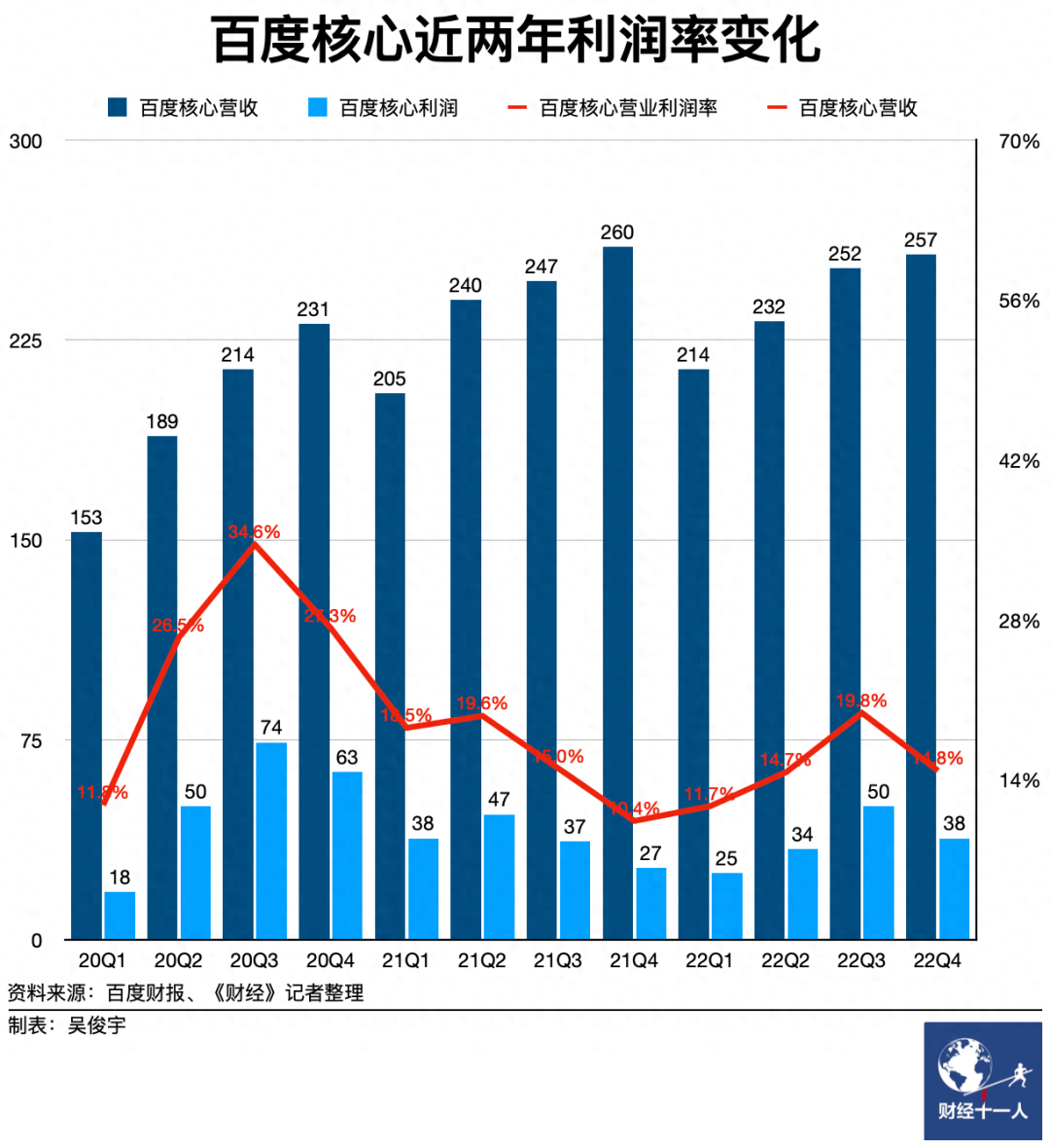 毛利润怎么算