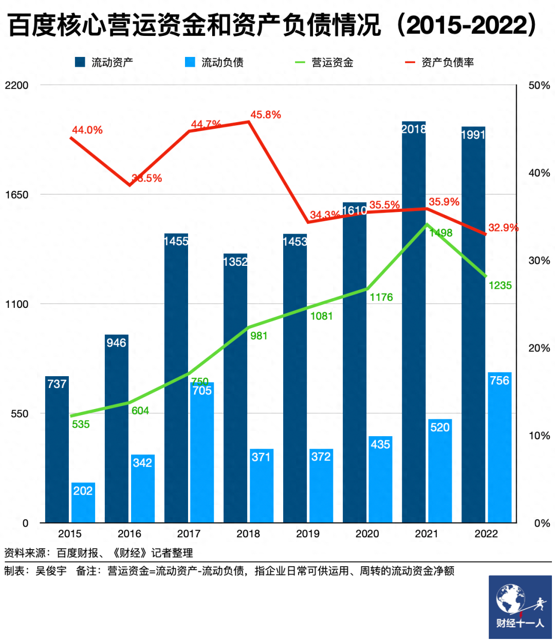 毛利润怎么算