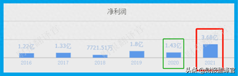 毛利润是什么意思