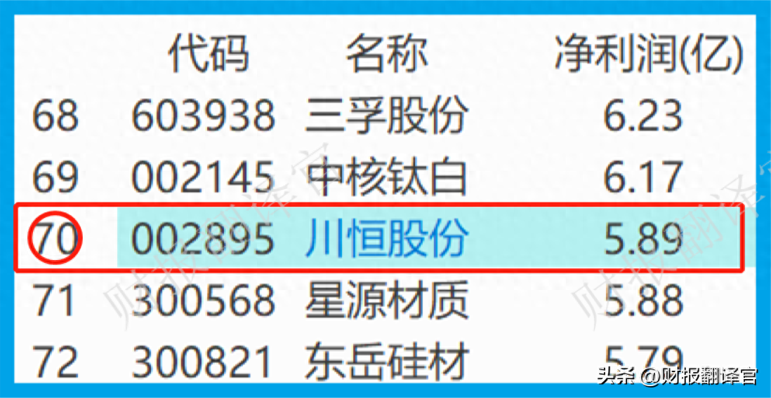 毛利润是什么意思