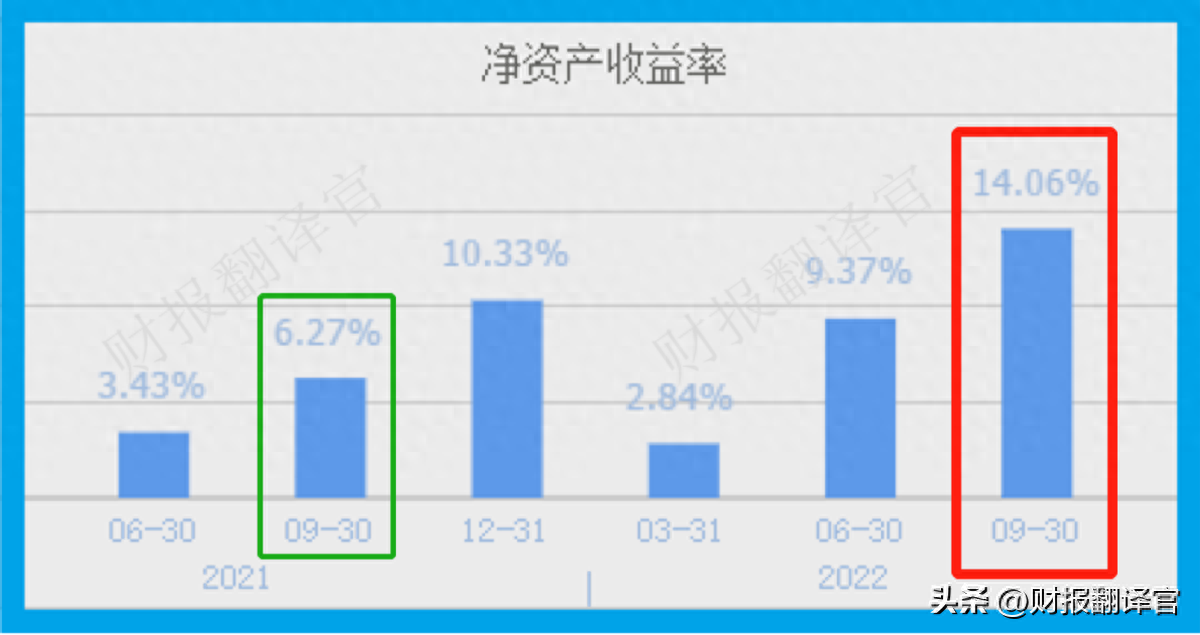 毛利润是什么意思