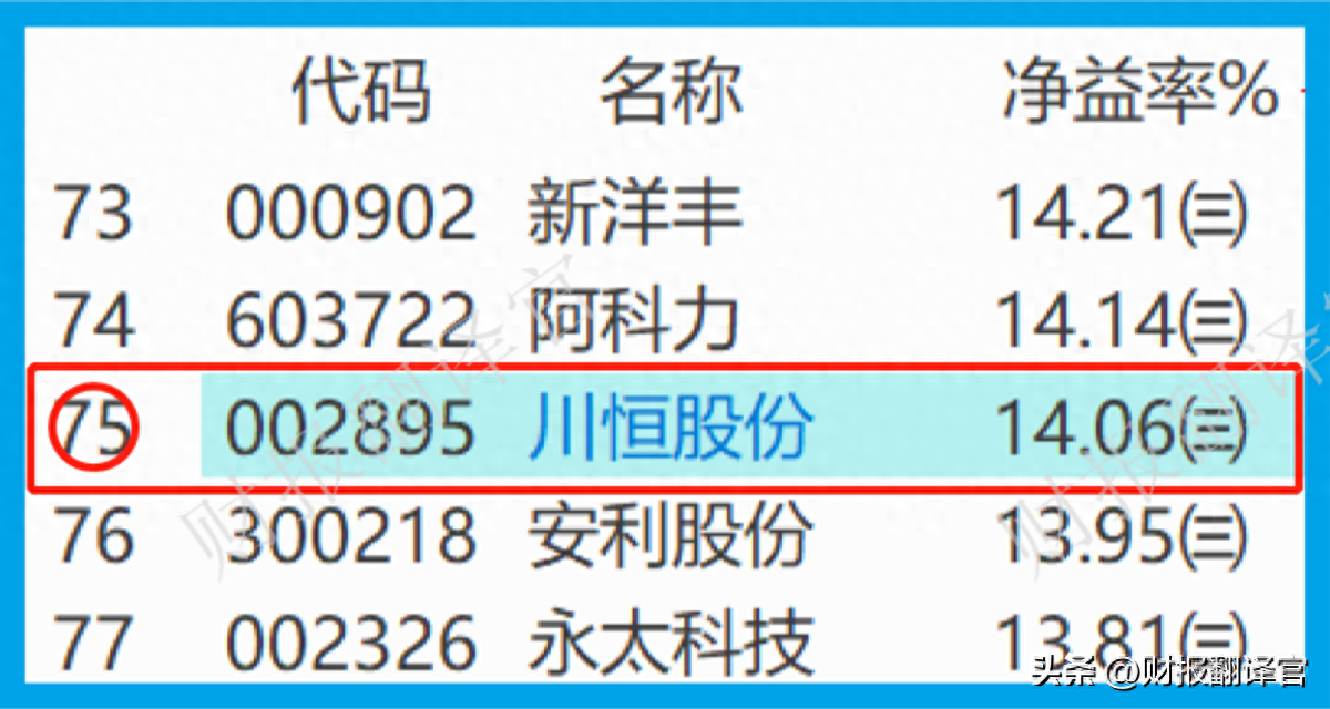 毛利润是什么意思