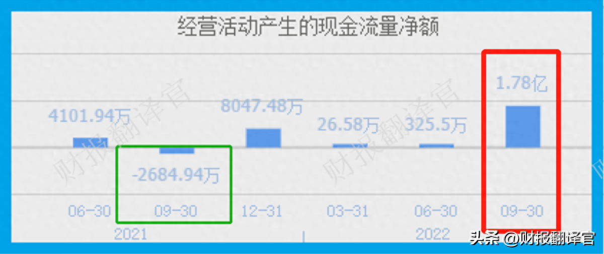 毛利润是什么意思
