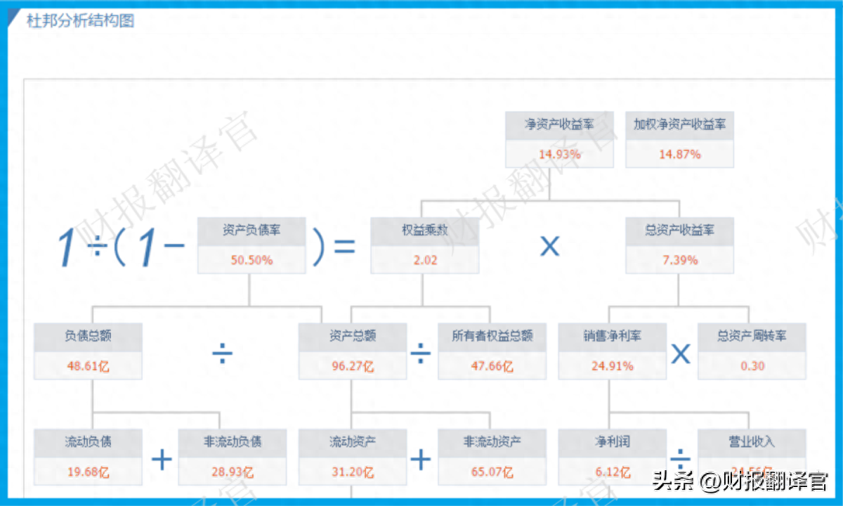 毛利润是什么意思