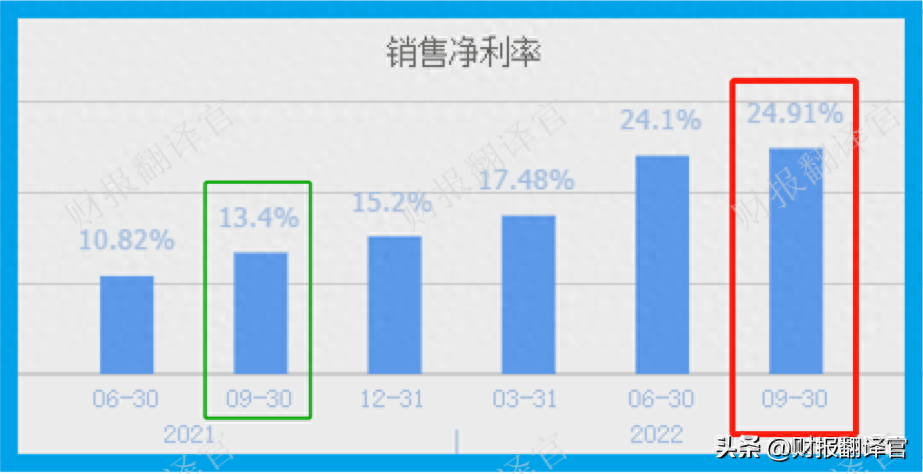 毛利润是什么意思