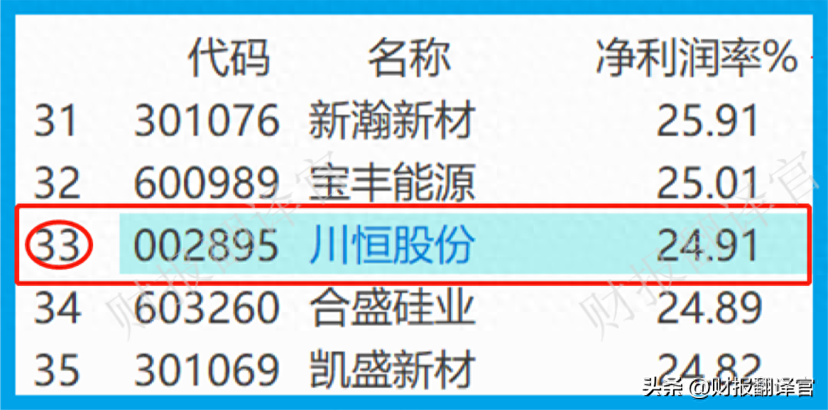毛利润是什么意思