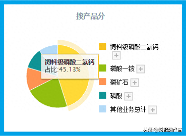 毛利润是什么意思