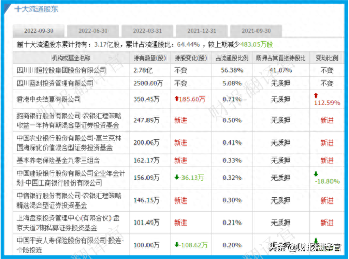 毛利润是什么意思