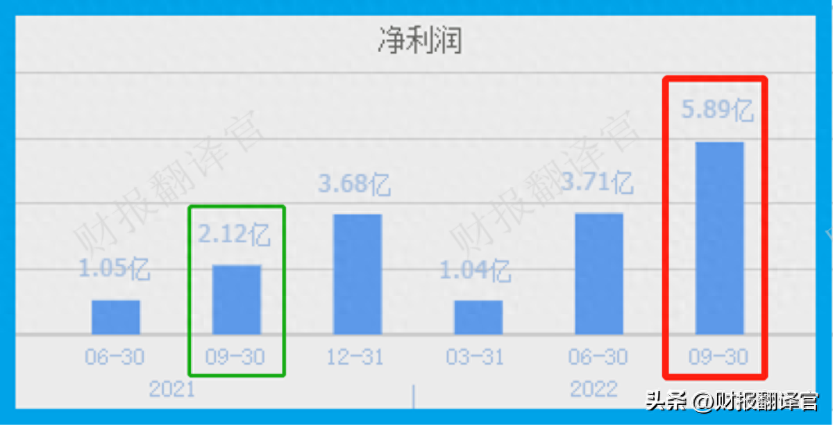 毛利润是什么意思
