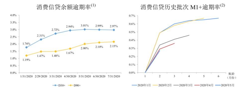 蚂蚁微贷怎么申请（蚂蚁微贷的盔甲与软肋解析）插图2