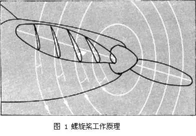 螺旋桨k线