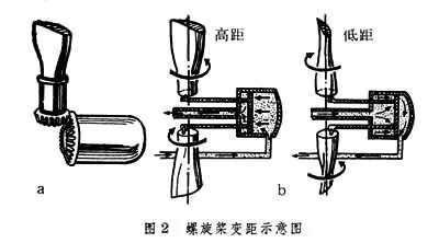 螺旋桨k线