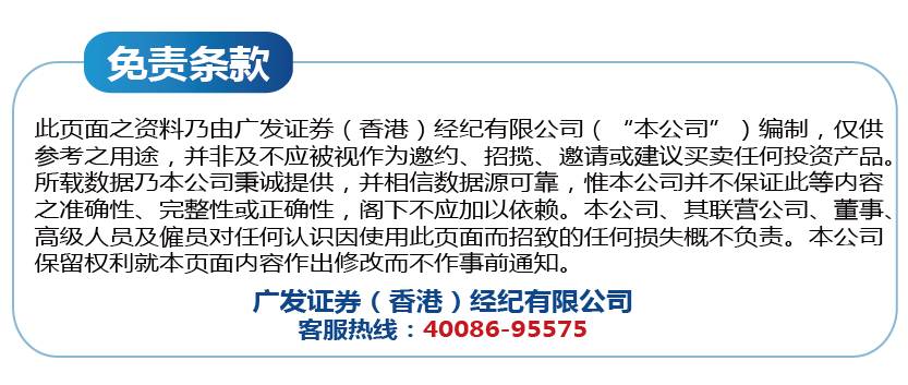 美股休市