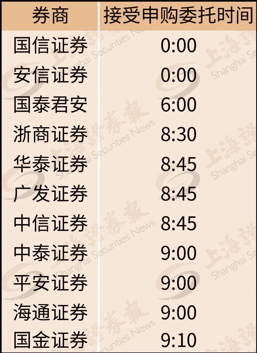 零股