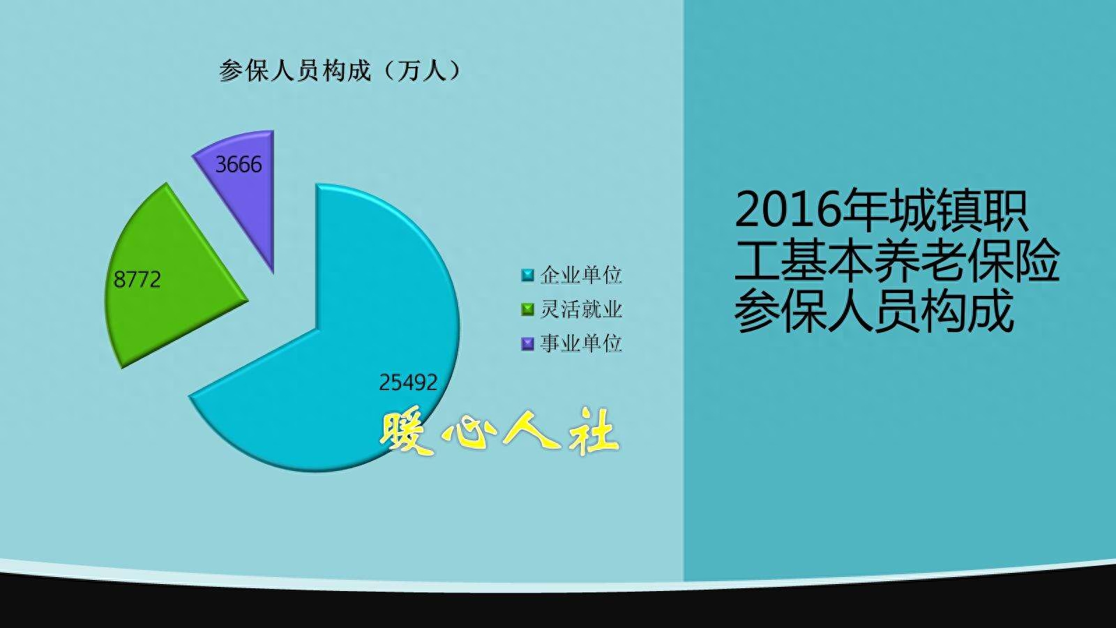 灵活就业什么意思
