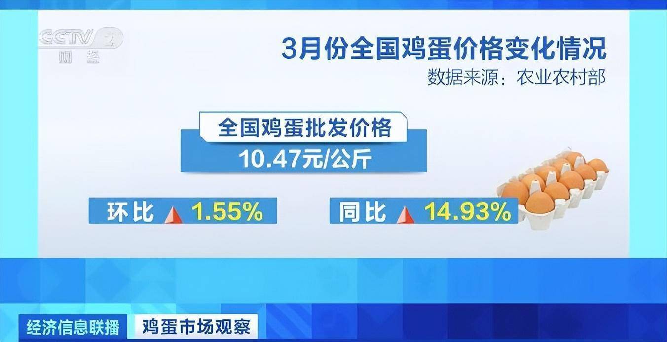 量价齐升