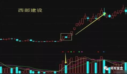 两阳夹一阴后期走势