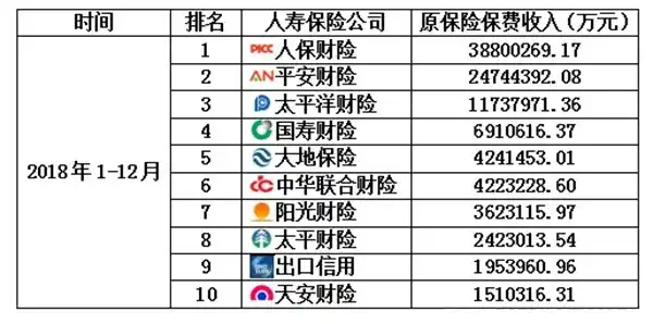 利宝保险怎么样