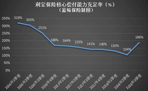 利宝车险