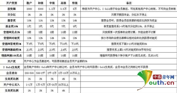 山寨“量子基金”借势传销 青年成最大受害群体