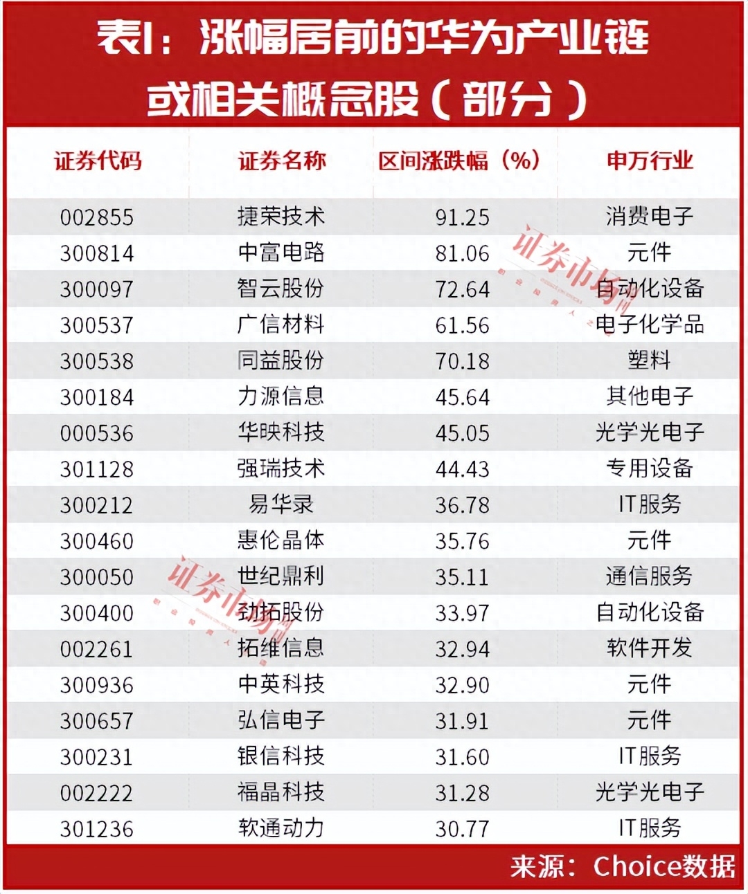 老八股都是哪几只