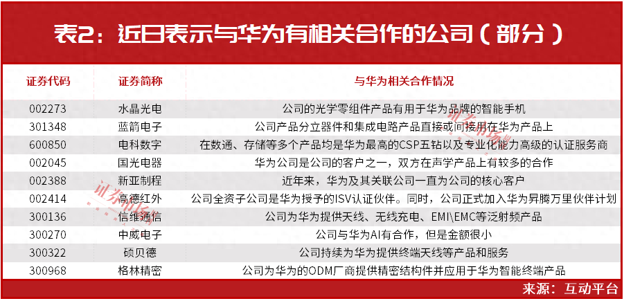 老八股都是哪几只