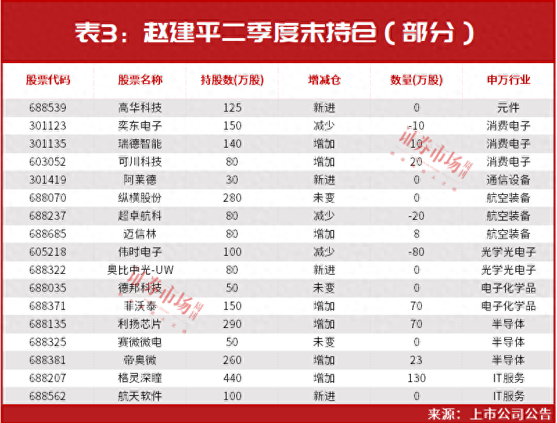 老八股都是哪几只