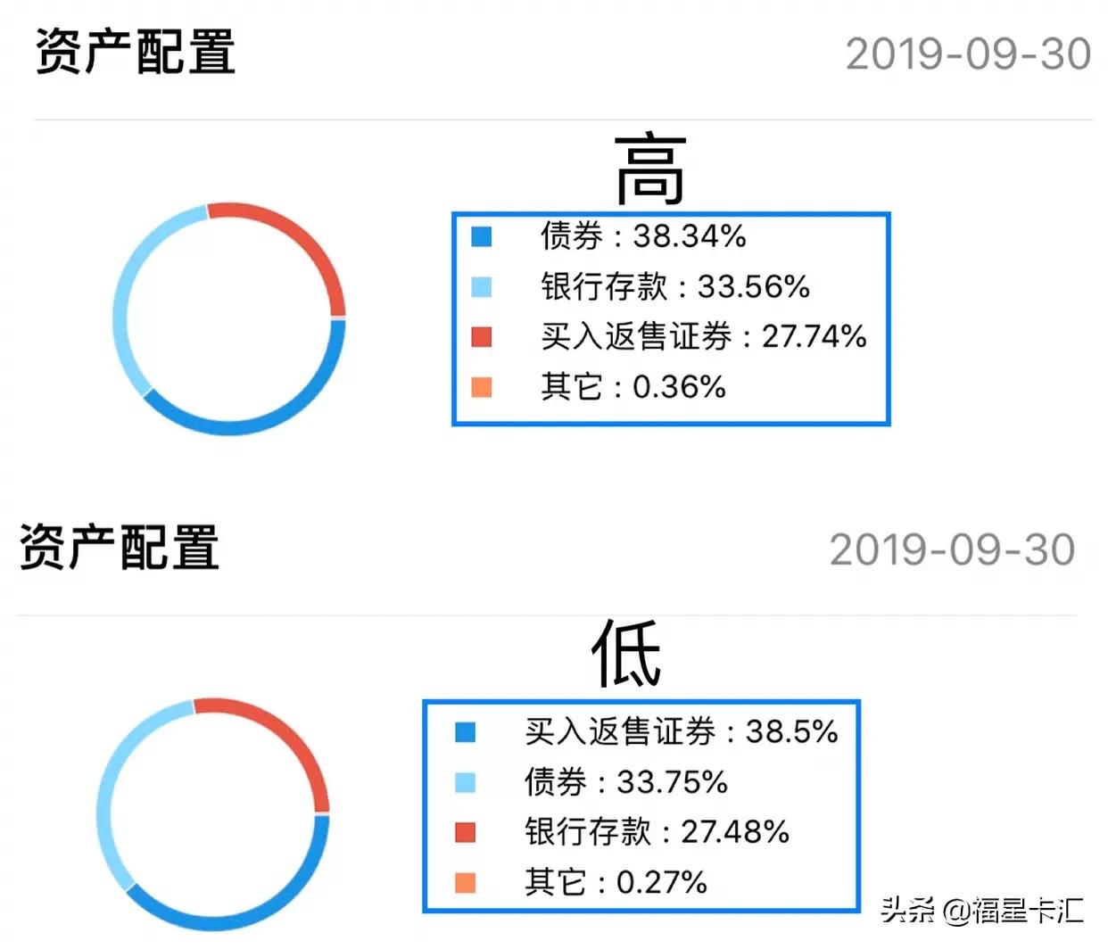 零钱通利息怎么算