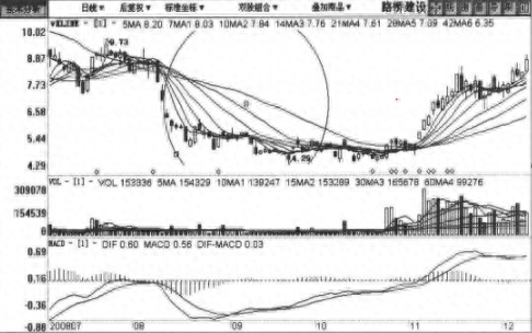 蓝筹股是什么意思