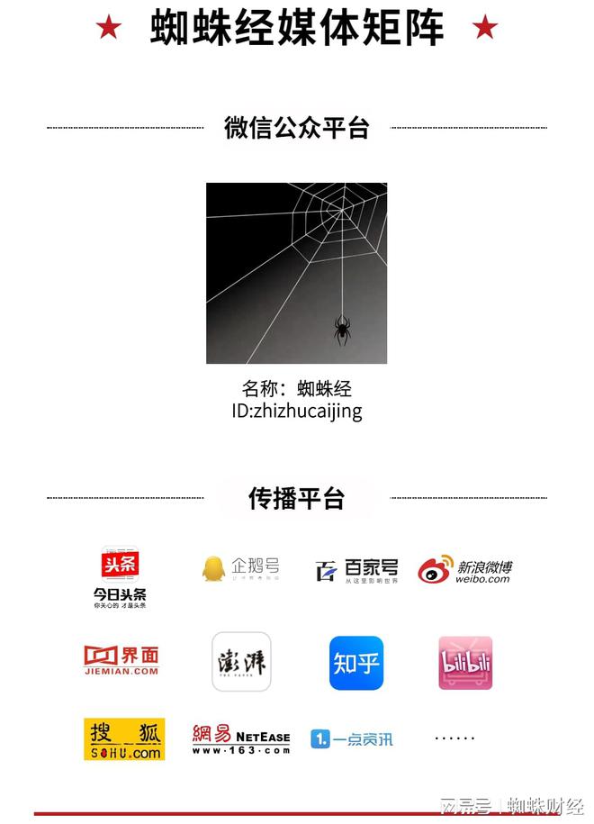 来分期怎么还款
