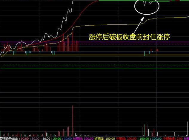涨停烂板的交易策略▬▬弱转强战法(一)