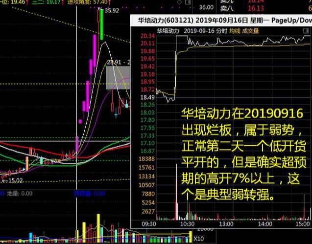 涨停烂板的交易策略▬▬弱转强战法(一)