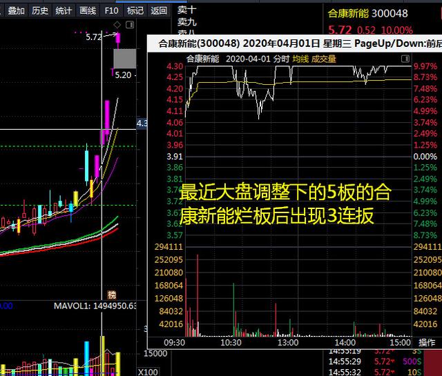 涨停烂板的交易策略▬▬弱转强战法(一)