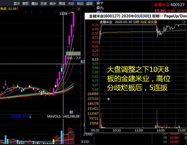 涨停烂板的交易策略▬▬弱转强战法(一)
