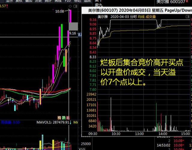 涨停烂板的交易策略▬▬弱转强战法(一)