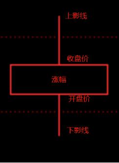 空头是什么意思
