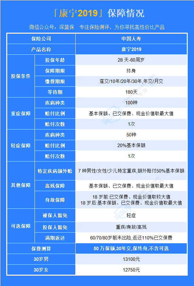 康宁终身保险