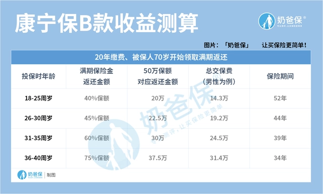 康宁终身保险
