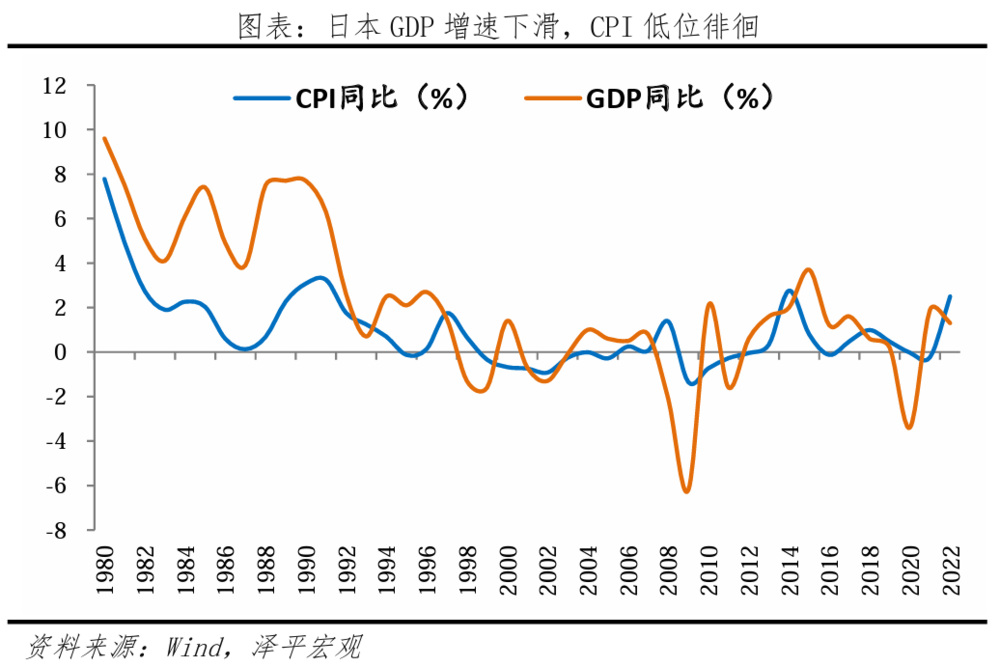 凯恩斯流动性陷阱