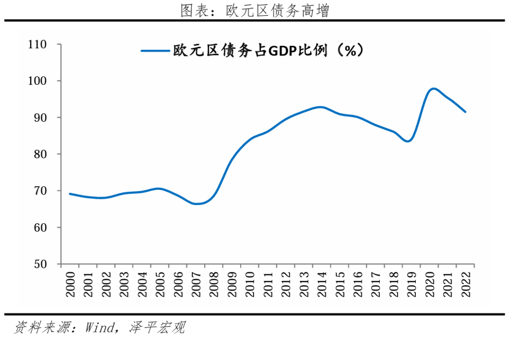 凯恩斯流动性陷阱