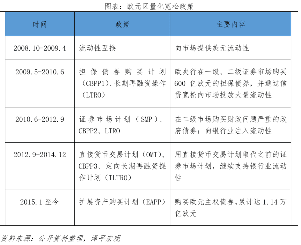 凯恩斯流动性陷阱