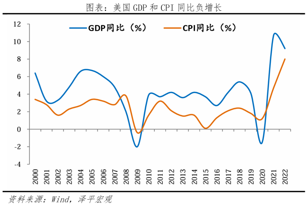 凯恩斯流动性陷阱