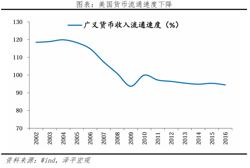 凯恩斯流动性陷阱