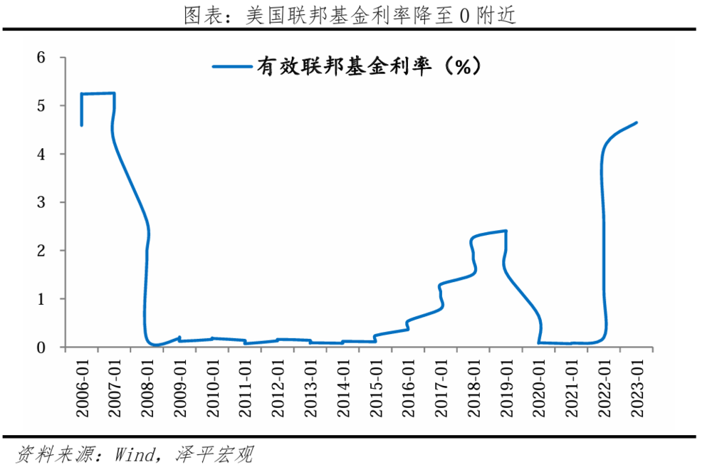 凯恩斯流动性陷阱
